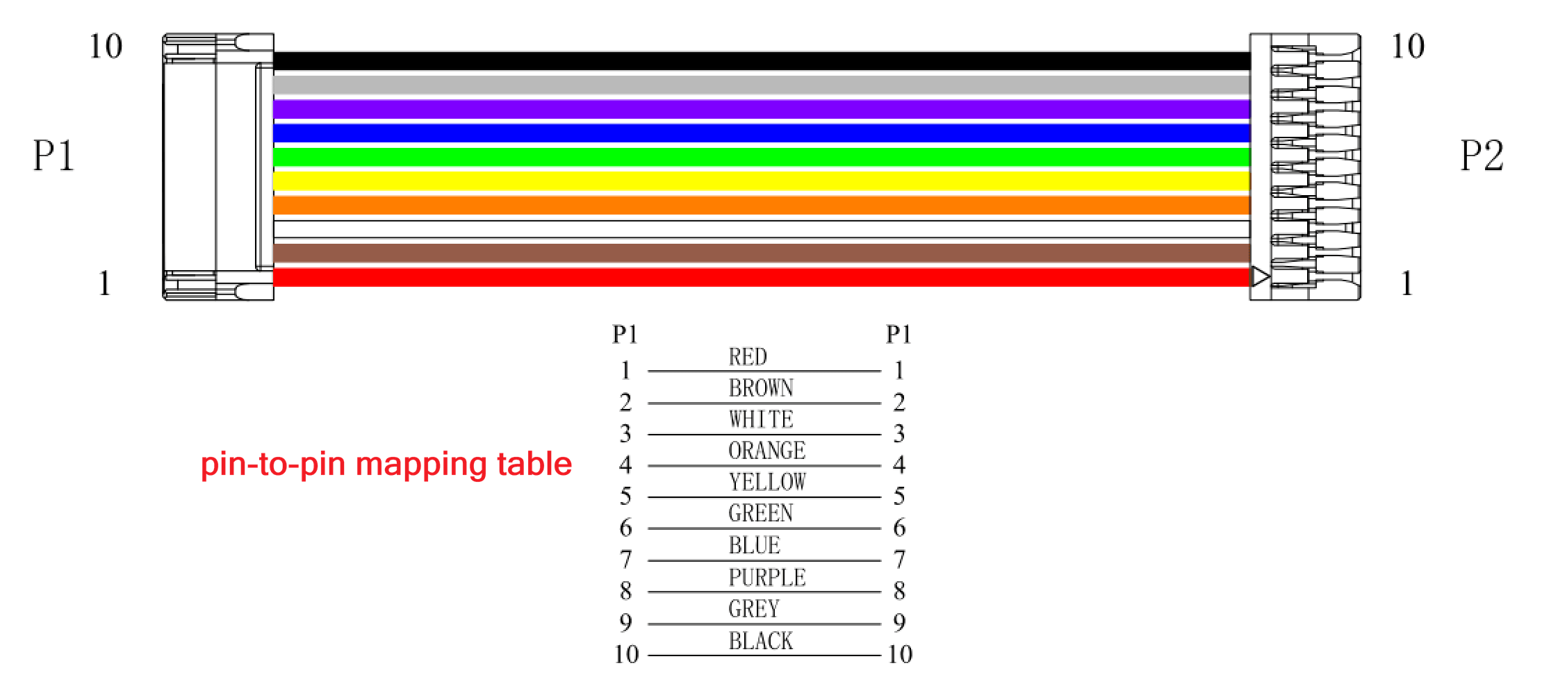 Pin to Pin Mapping Table